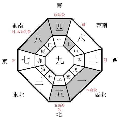 2023年方位|2023年 